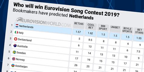 eurovision betting odds coral